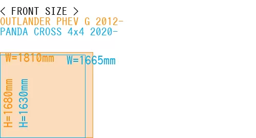 #OUTLANDER PHEV G 2012- + PANDA CROSS 4x4 2020-